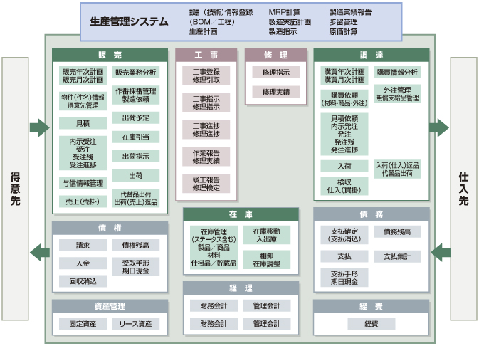 ソリューションのイメージ図